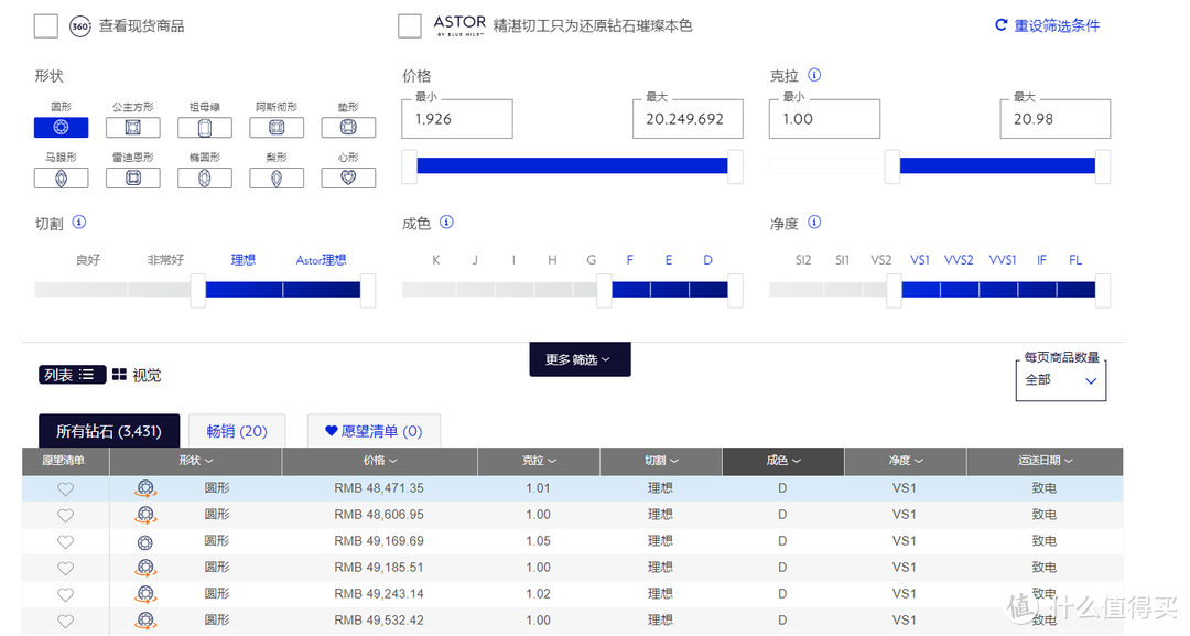 一颗钻石的使命——拒做门外汉！干货满满，教你从容应对钻石选购、优惠购买！