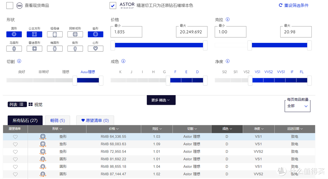 一颗钻石的使命——拒做门外汉！干货满满，教你从容应对钻石选购、优惠购买！