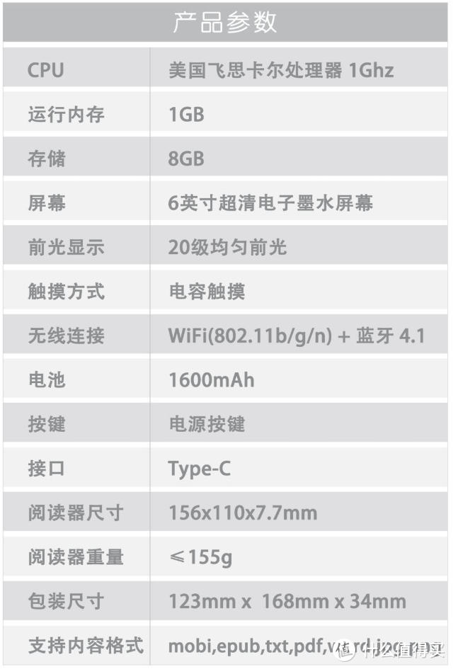 一篇了解所有阅读打卡活动套路