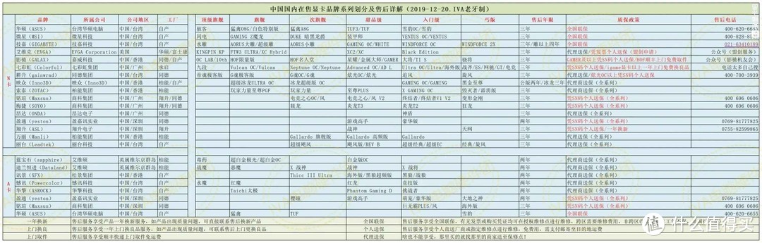 关于内存的科普，顺便晒一下我的内存