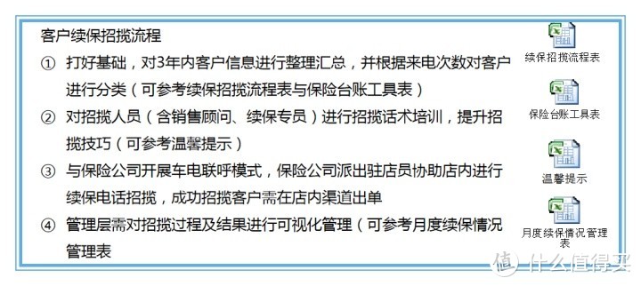 购车后出门就退保，是维护自身权益，还是损害了4S店利益？