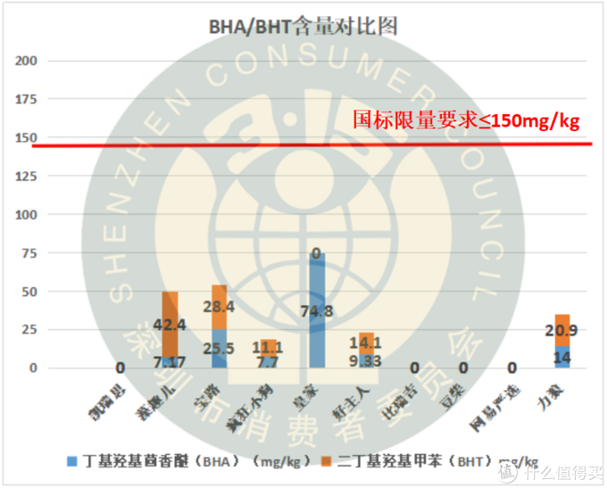 10款热销网红狗粮严苛测评结果曝光！哪款被你家主子翻过牌？