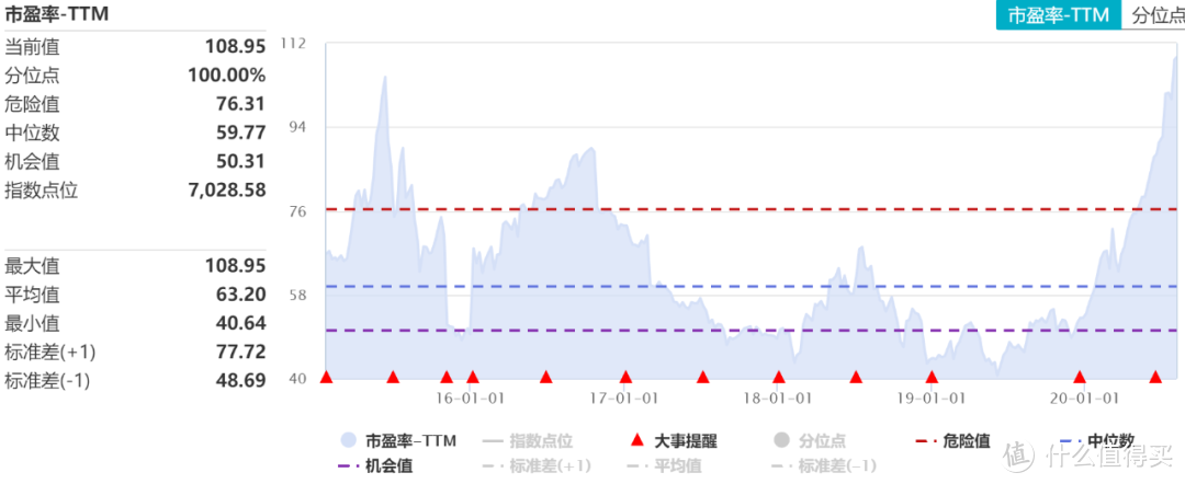 外资已经跑了，公募又会留多久呢？警惕这个黑天鹅事件