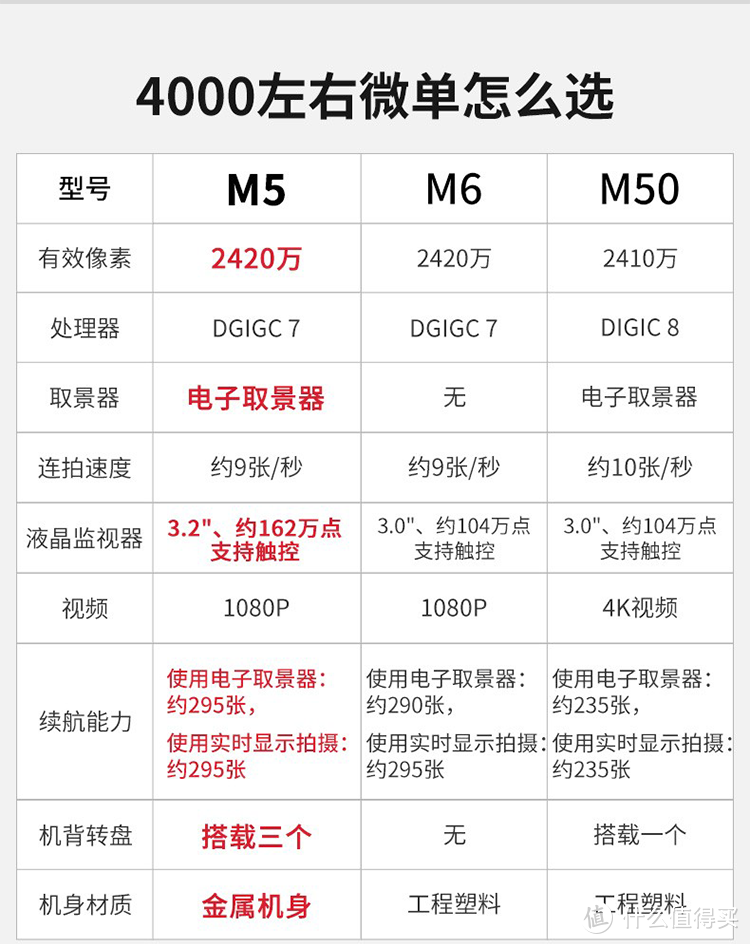 来自M5详情页