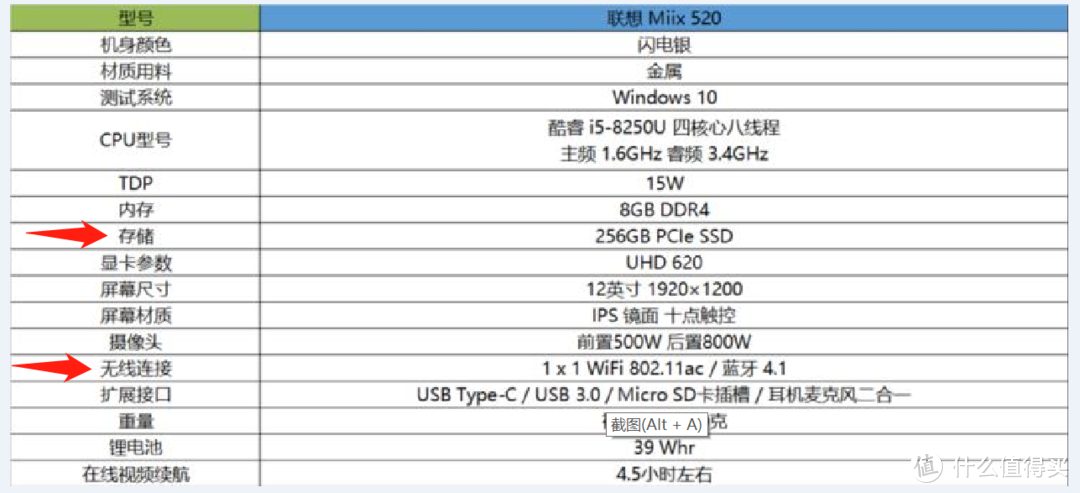 升级再战三年！——联想Miix 520-12IKB二合一笔记本散热改造和硬件升级（下）