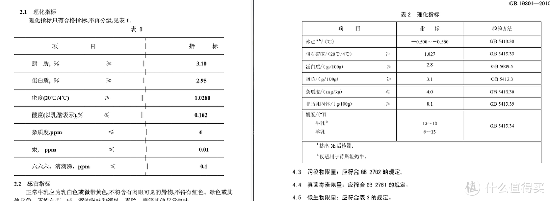 万字长文，详细解读国家生乳标准