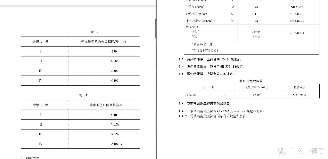 万字长文，详细解读国家生乳标准