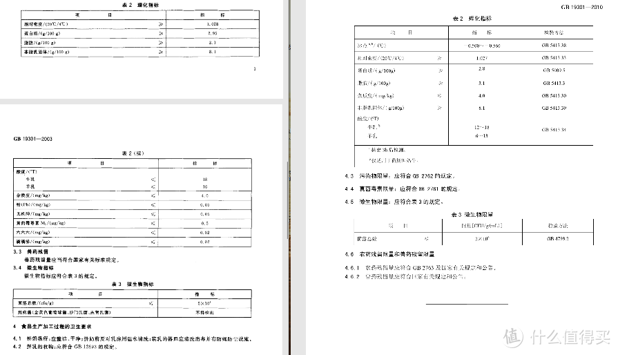 万字长文，详细解读国家生乳标准