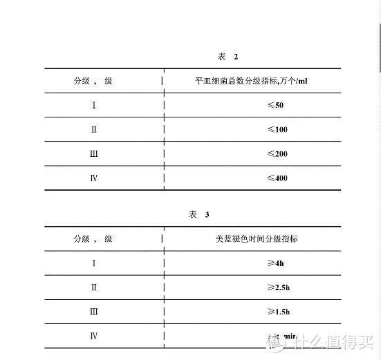 万字长文，详细解读国家生乳标准