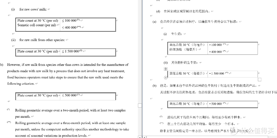 我发现一个牛x的配方篇十六 万字长文 详细解读国家生乳标准 牛奶 什么值得买