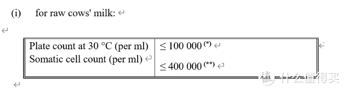 万字长文，详细解读国家生乳标准