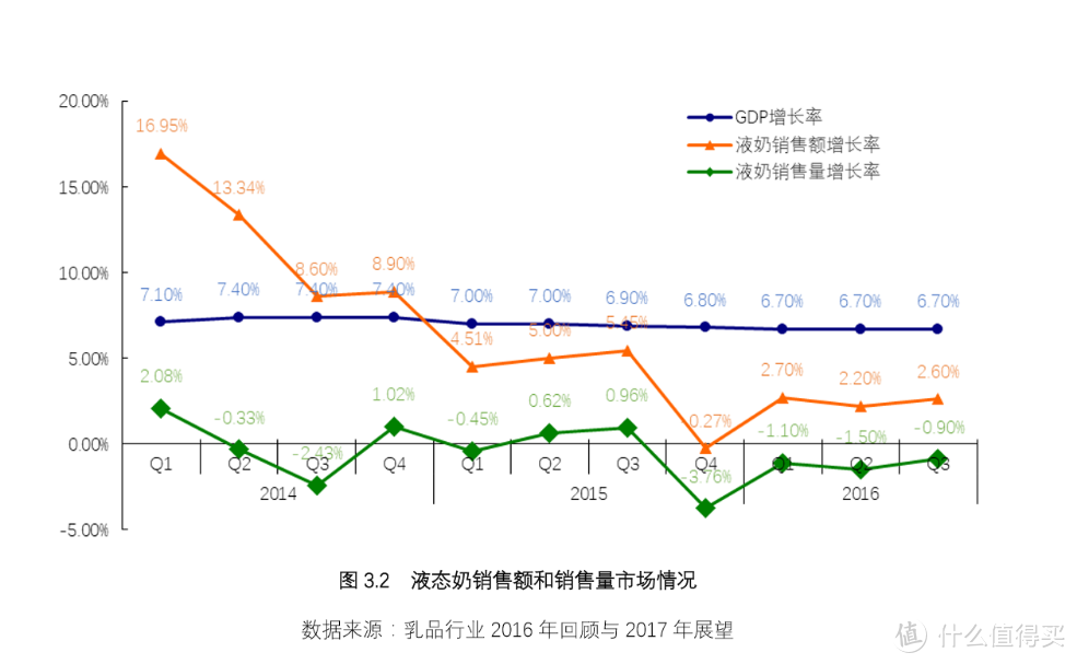 万字长文，详细解读国家生乳标准