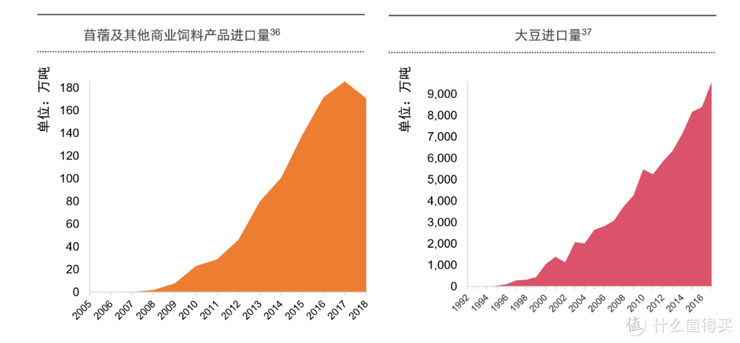 万字长文，详细解读国家生乳标准