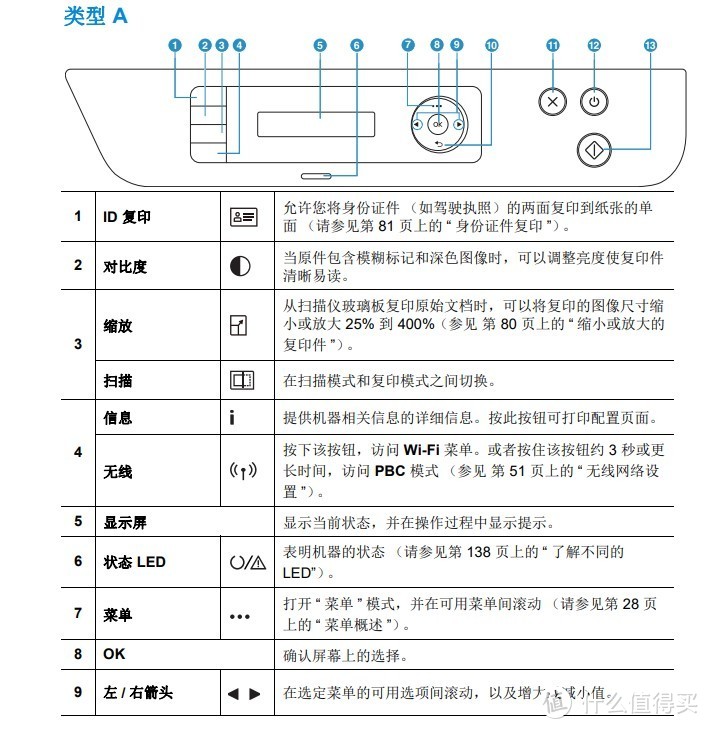 办公好物 篇一:居家办公好帮手: hp锐系列136wm激