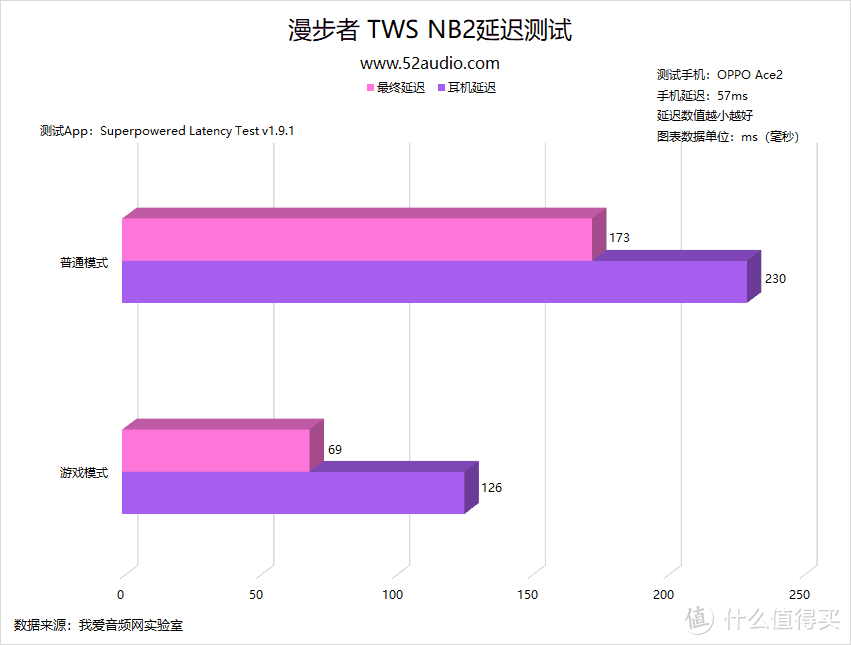 漫步者旗下第二款主动降噪TWS真无线耳机EDIFIER NB2体验评测