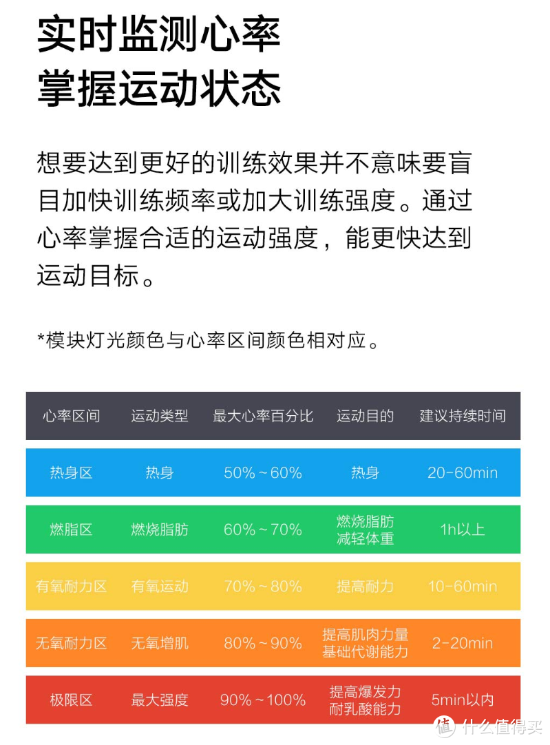 无感穿戴、实时精准心电检测：米家运动心电T恤 上架小米商城众筹