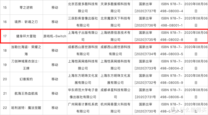 重返游戏:NS《健身环大冒险》国行版过审!售价499元!