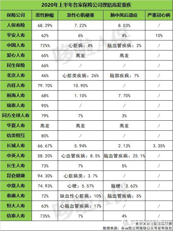 看完2020上半年31家保险公司理赔报告，发现5个秘密... 一起来看对买重疾险有哪些启示