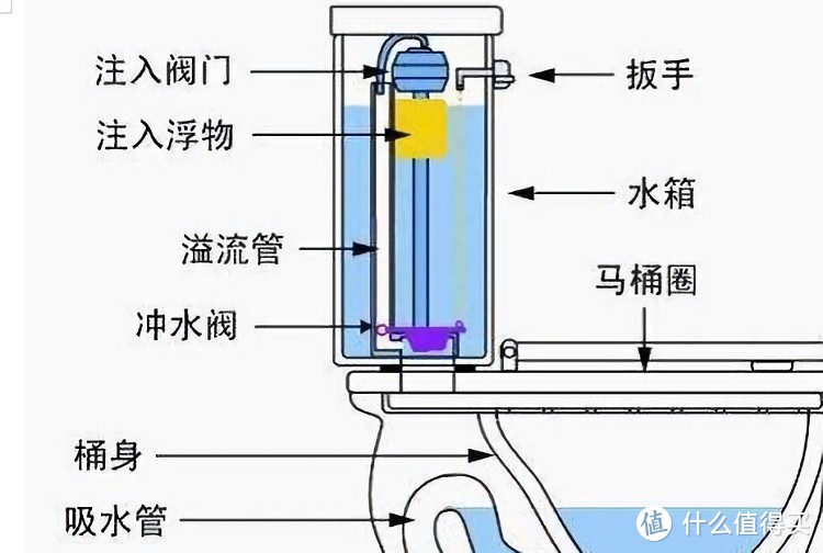 “马桶心脏”！好的水件，让你家马桶多用5年！