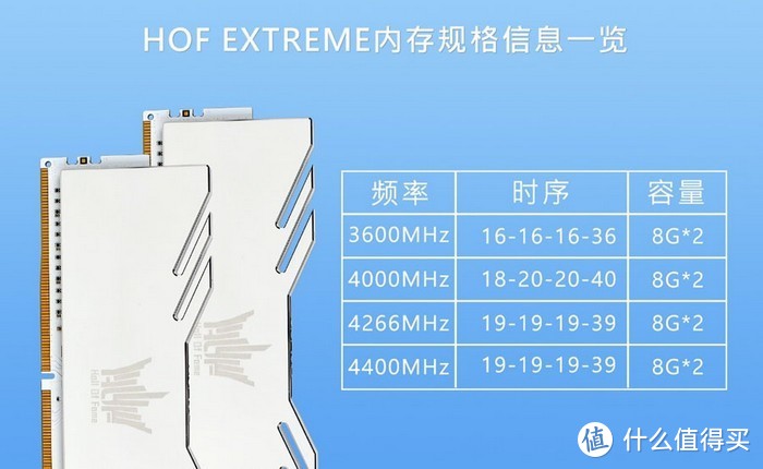 影驰发布HOF EXTREME内存：白色极地寒冰散热片，搭三星B-Die颗粒