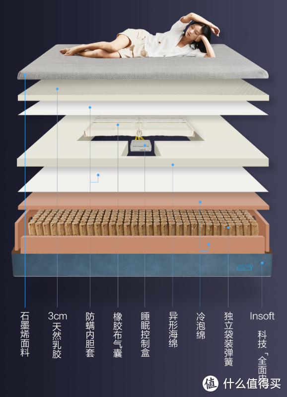 随身而变，越睡越懂你，8H自适应软硬可调智能床垫
