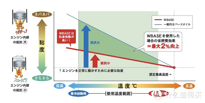 小新开箱：马石油炫腾7000 0W-20 SN PLUS全合成机油