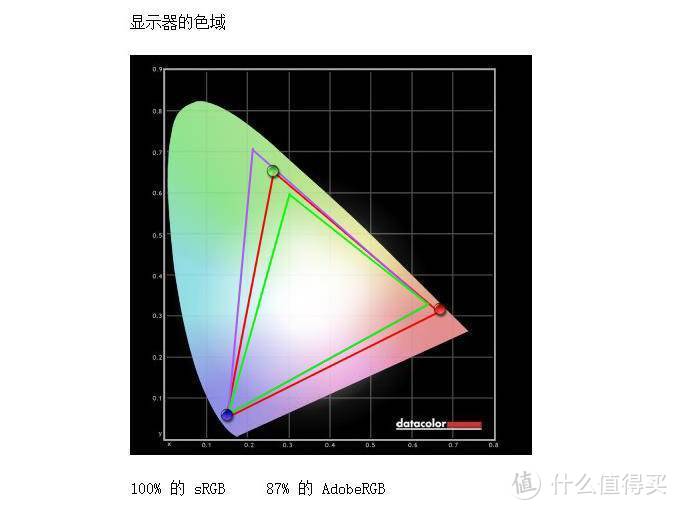 点燃电竞激情，泰坦军团电竞显示器T27QG评测