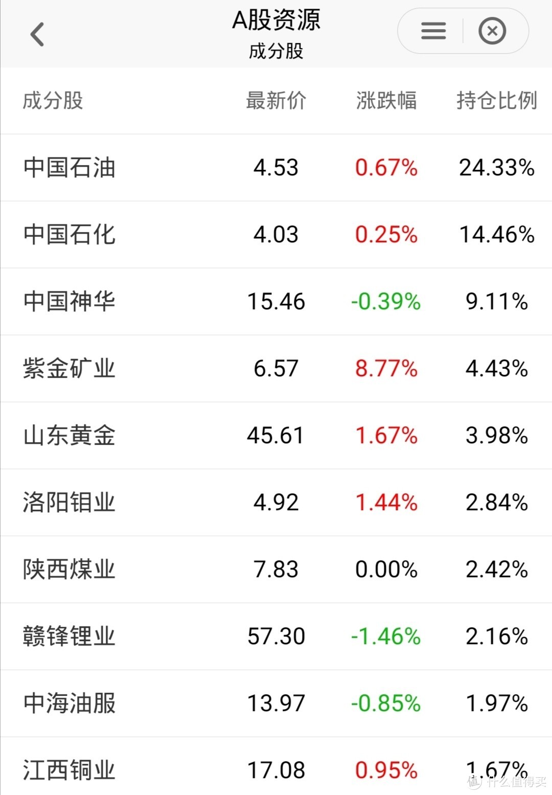 重操旧业近一年，有得也有失—海格动态平衡组合回顾