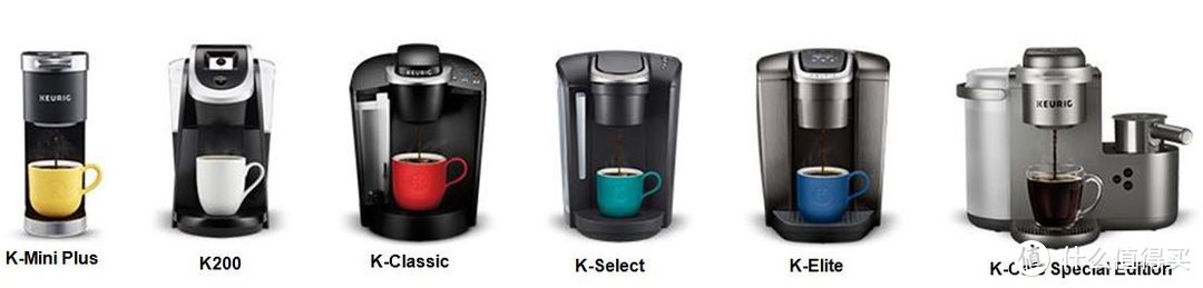 KEURIG咖啡机