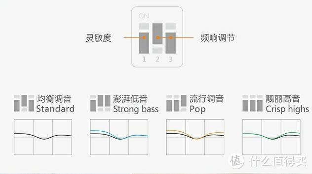 从声如流——飞傲FA9使用体验分享