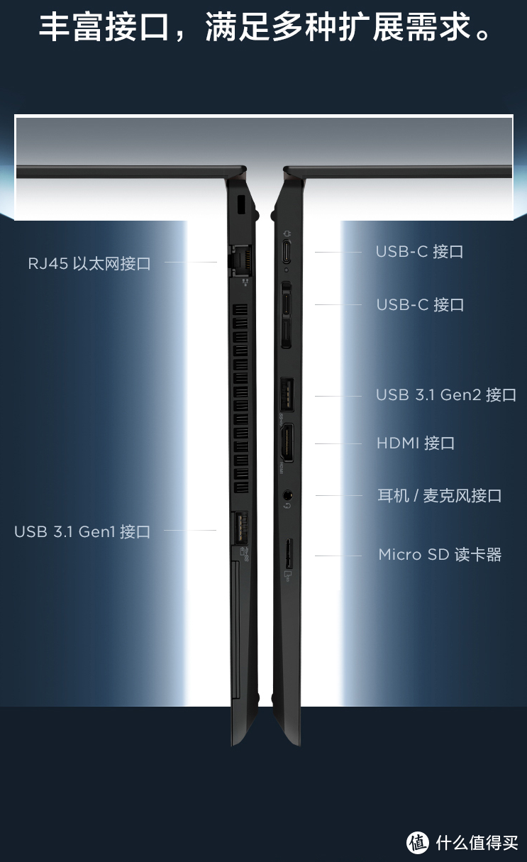 十年小黑粉聊聊2020年13-14寸Thinkpad笔记本哪款值得买