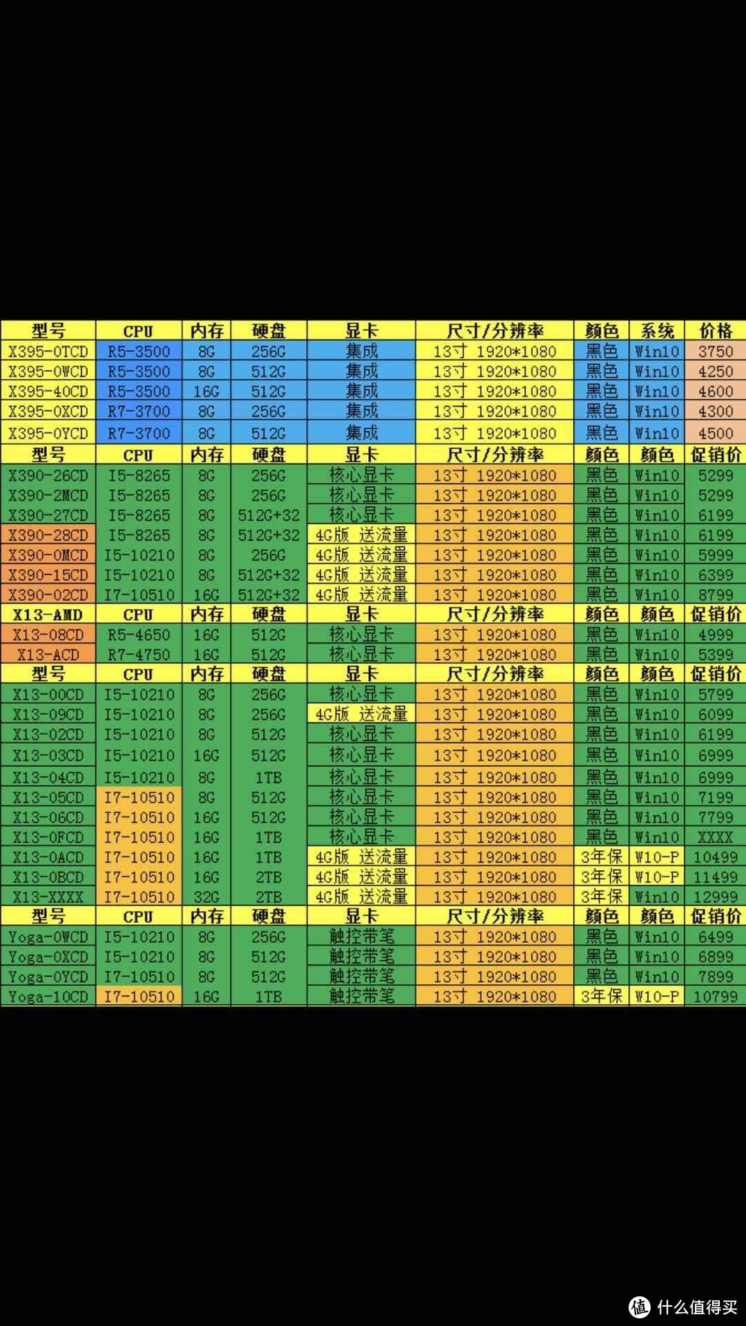 十年小黑粉聊聊2020年13-14寸Thinkpad笔记本哪款值得买