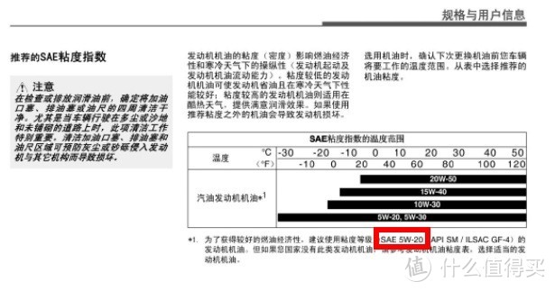 索八说明书关于机油推荐5W-20