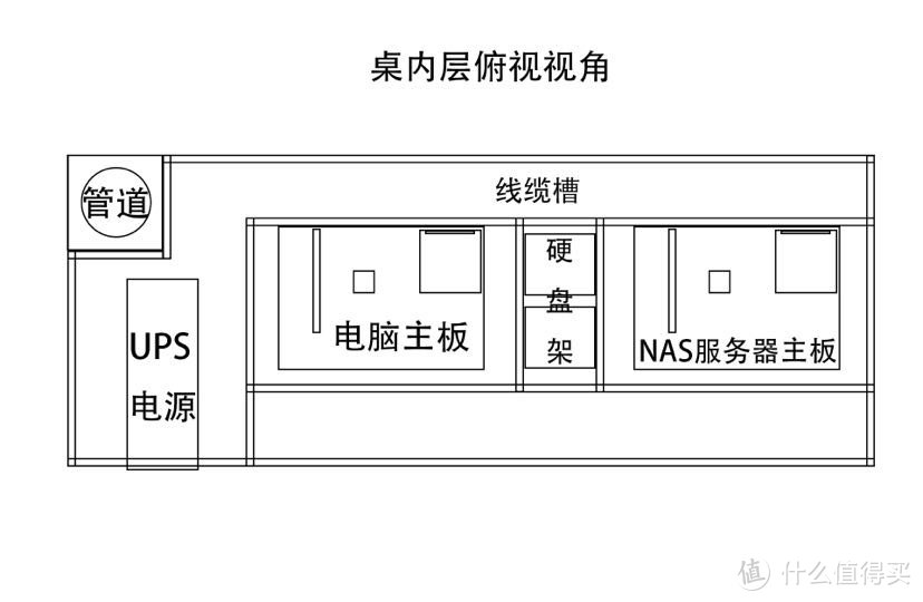 内层俯视图