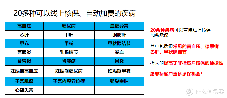 优选产品 | 8月热销【重疾险】超全清单