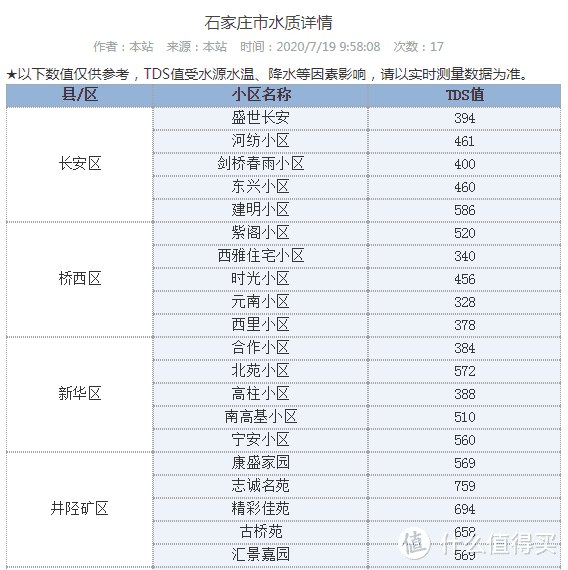 曝光352 K10新款智能大通量反渗透净水器，科技数码秀尝鲜首测