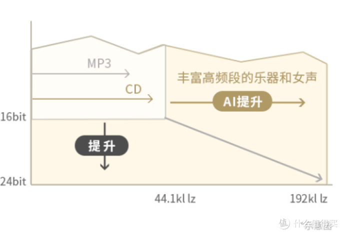 当主动降噪巅峰遇上人工智能!索尼WH-1000XM4旗舰头戴无线降噪耳机首发评测