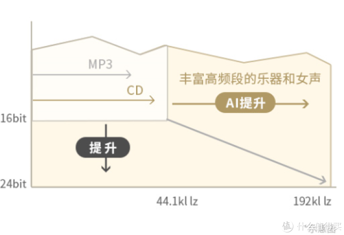 当主动降噪巅峰遇上人工智能！索尼WH-1000XM4旗舰头戴无线降噪耳机首发评测