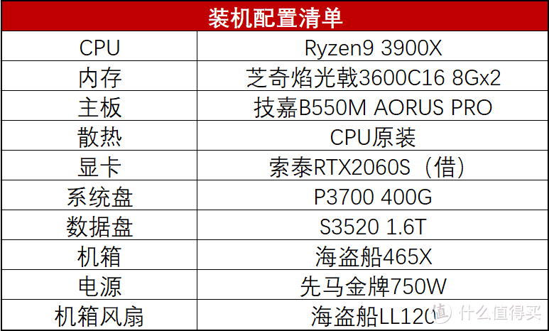 将RGB炫光进行到底！攒了台R9 3900X真香机