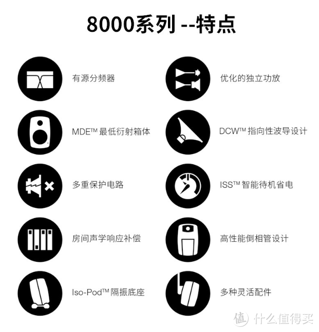 真力8000系列音箱采用的一众技术特点