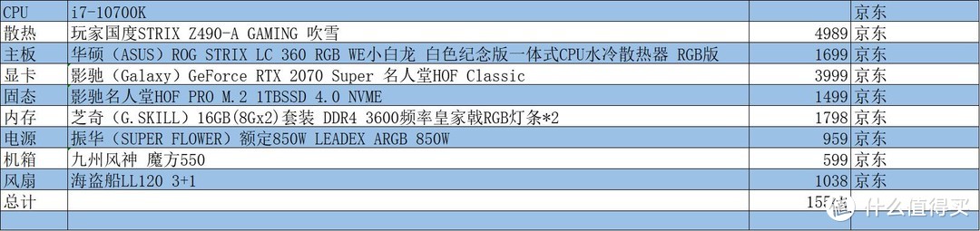 如何用Z490吹雪装一台白色信仰高端主机？大量动图安装&超频教学