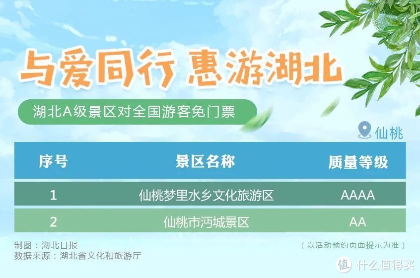 重磅！！湖北所有A级旅游景区，对全国游客免门票开放！