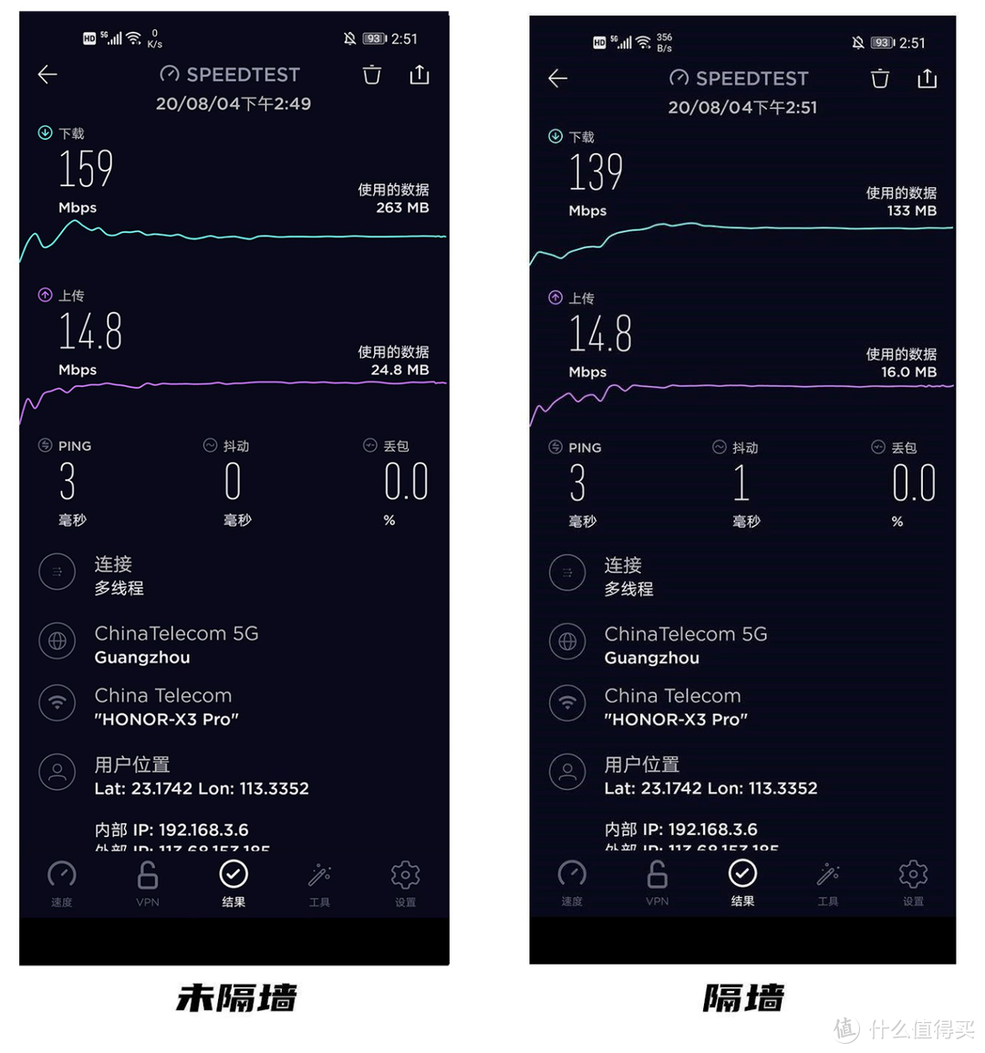 荣耀X3 Pro全方位对比小米4A千兆版，谁才是性价比之王？