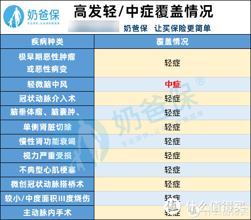 达尔文3号下架70岁计划！要不要赶上末班车？