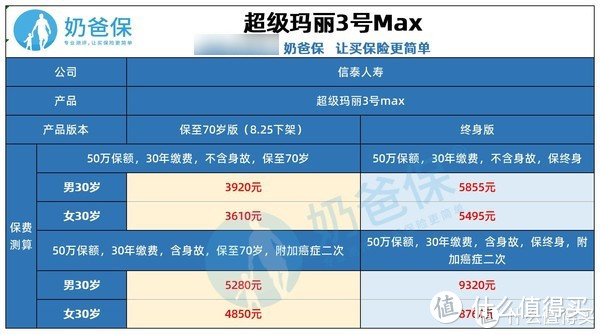 超级玛丽3号max下架保至70岁版本，还值得买吗？