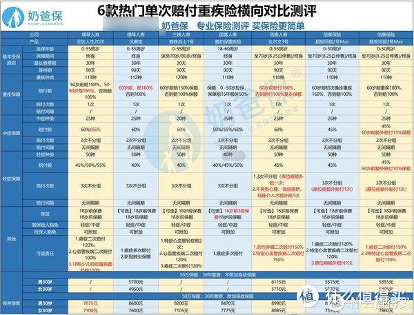 超级玛丽3号max下架保至70岁版本，还值得买吗？