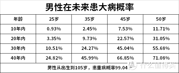 瞒天过海？这个埋在保险种类中的陷阱，80%的人还不知道。