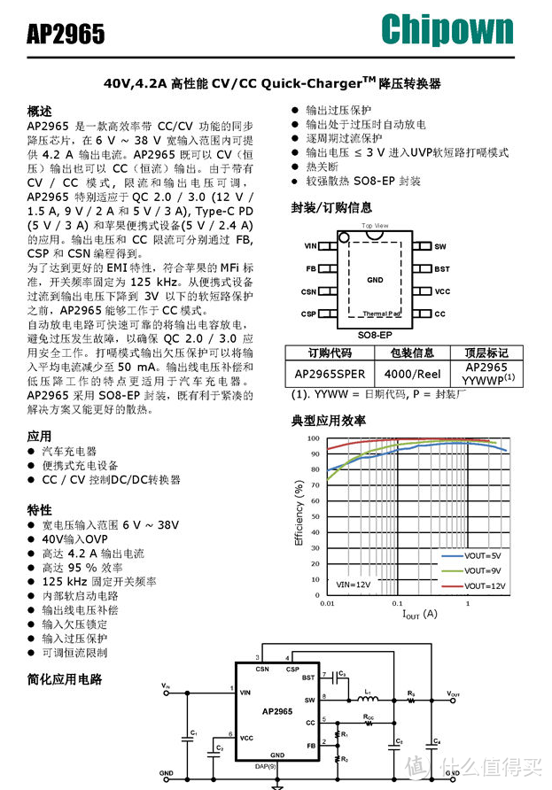 拆解报告：VIVO 33W FlashCharge2.0闪充车充CH2053