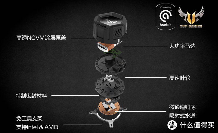 TUF GAMING LC 240 RGB一体水冷评测：桑拿天能压制i9吗？