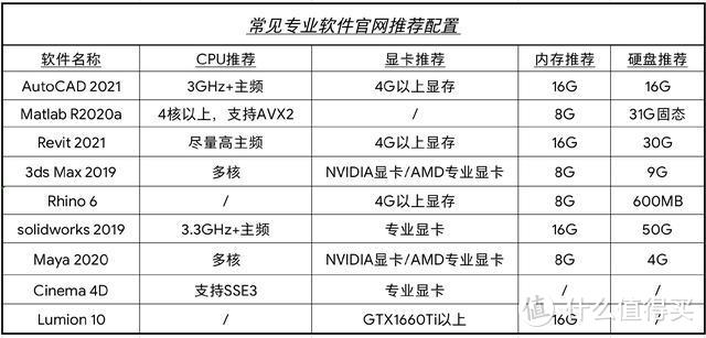 大学新生必看干货：2020年8月笔记本电脑选购攻略